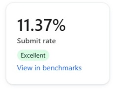 Klaviyo dashboard before RAW: 11.37% mobile pop-up submit rate