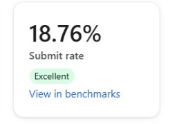 Klaviyo dashboard after RAW: 18.76% mobile pop-up submit rate